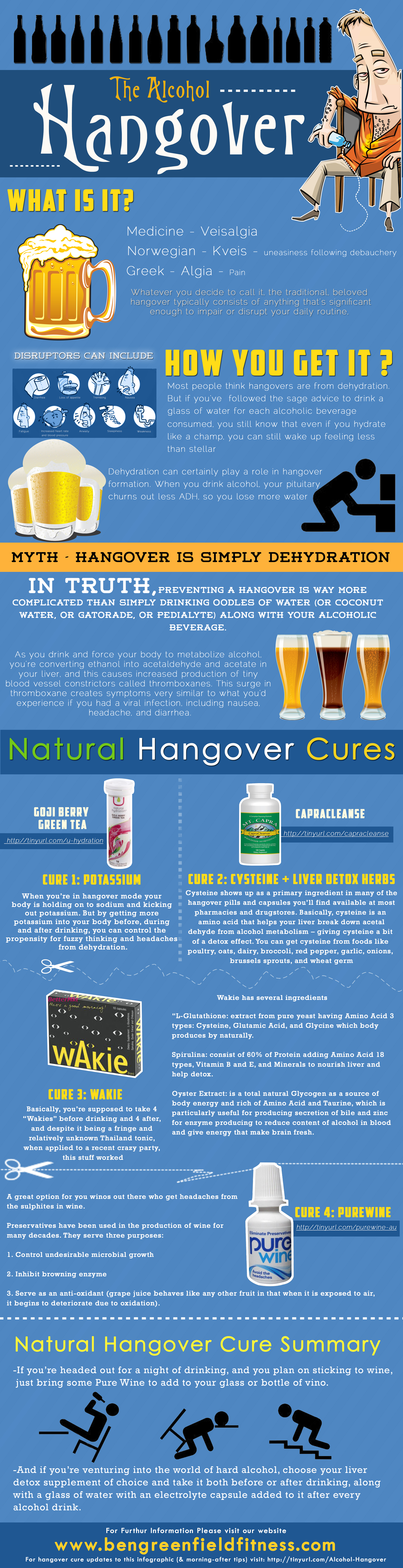 Natural Hangover Cures
