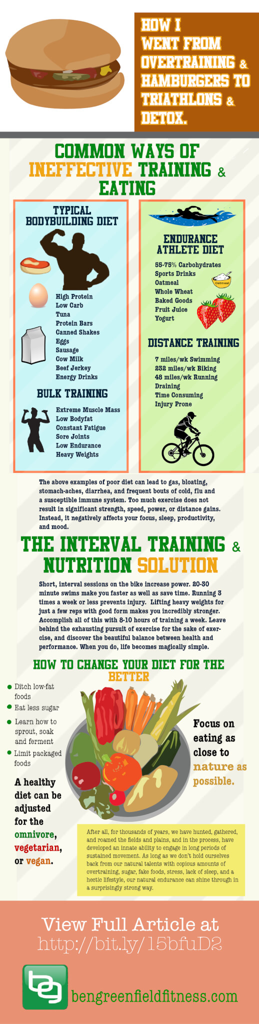 Common Ways of Ineffective Training and Eating